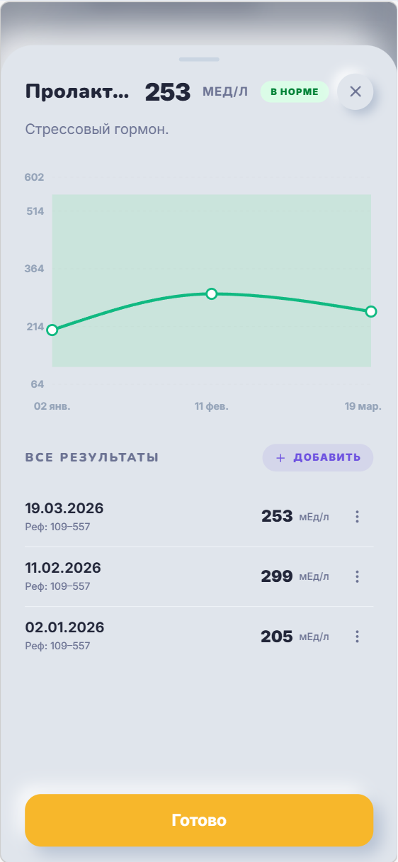 График биомаркера с динамикой